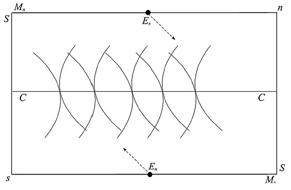 Рис. 4. Ящик Эджуорта, описывающий квазилинейные предпочтения индивидов, т.е. предпочтения, когда соответствующая им функция полезности линейна по одному из благ, в данном случае по благу М. В этом случае множество распределений, эффективных по Парето, СС является горизонтальной линией