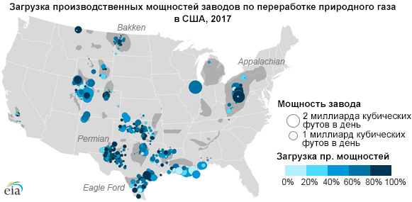 Загрузка производственных мощностей заводов по переработке природного газа в США в 48 штатах в 2017 году