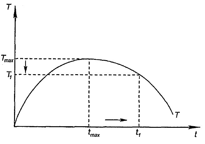 Кривая Лаффера