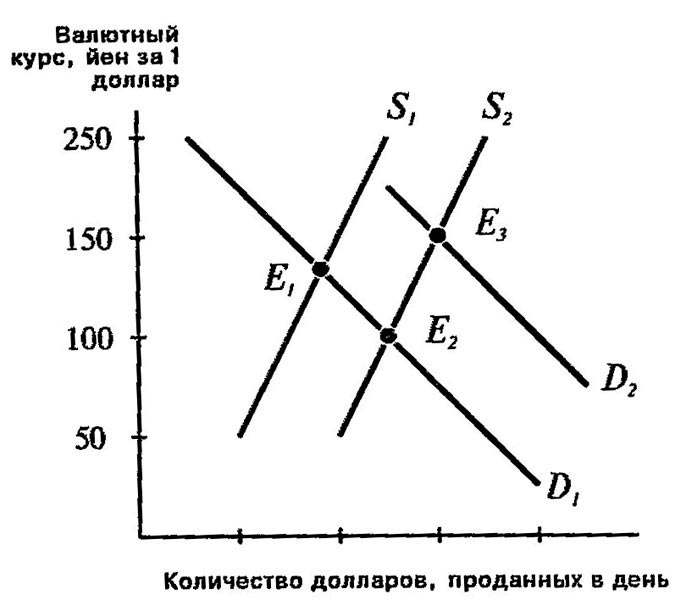 Валютная интервенция