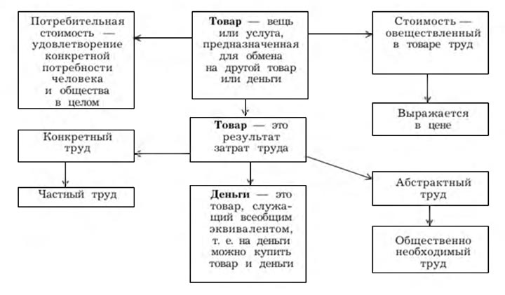 Схема 3.2. Многообразие форм собственности