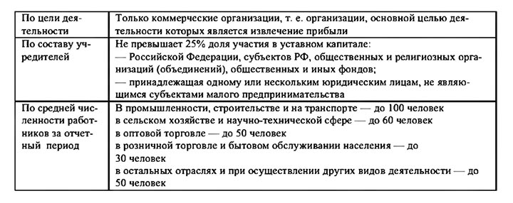 Схема 14.1. Критери и показатели малого предпринимательства в РФ