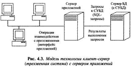 Модель технологии клиент-сервер (трехзвездная система) с сервером приложений