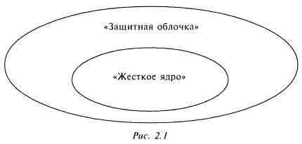 Схема эпистемологического анализа теории Имре Лакатоша